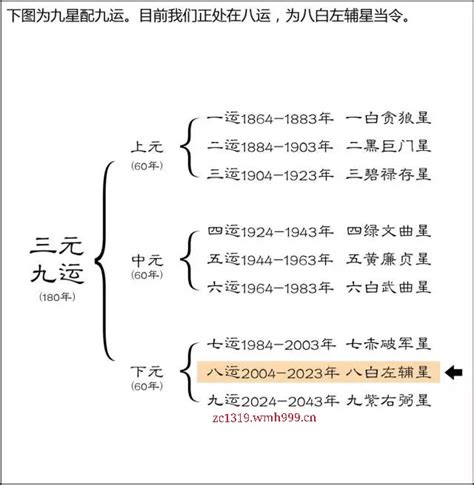 上元一运行业|九运大势告诉你未来什么行业最兴旺